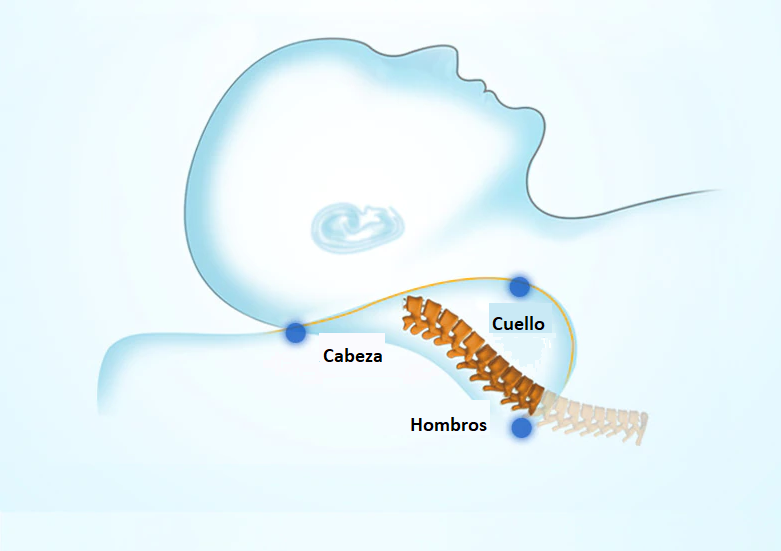 NubeCer™ - ALMOHADA CERVICAL INTELIGENTE (LIQUIDACIÓN POR CIERRE)