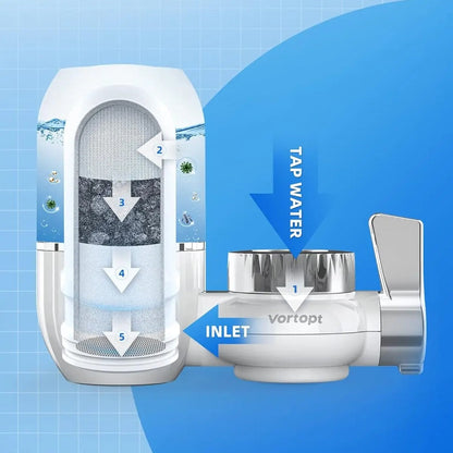 Water Filter™- Sumérgete en la Pureza Absoluta- (LIQUIDACION POR CIERRE)